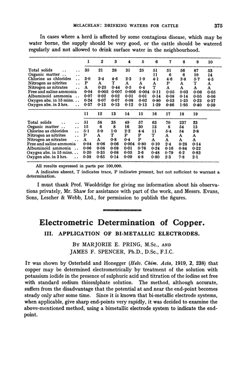 Electrometric determination of copper. III. Application of bi-metallic electrodes