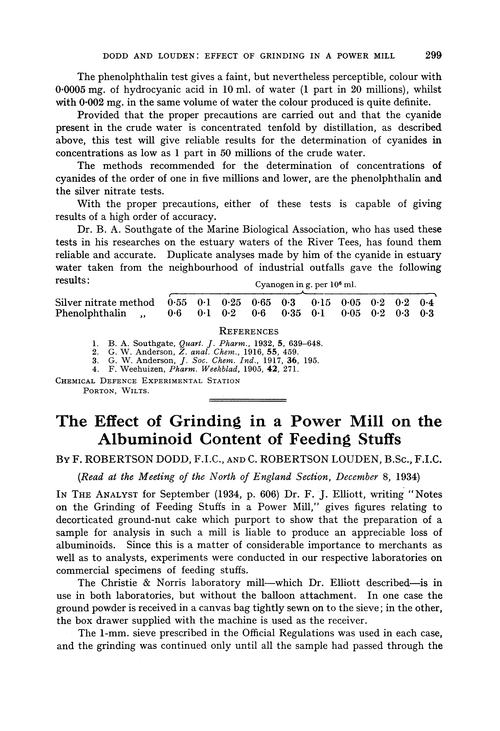 The effect of grinding in a power mill on the albuminoid content of feeding stuffs