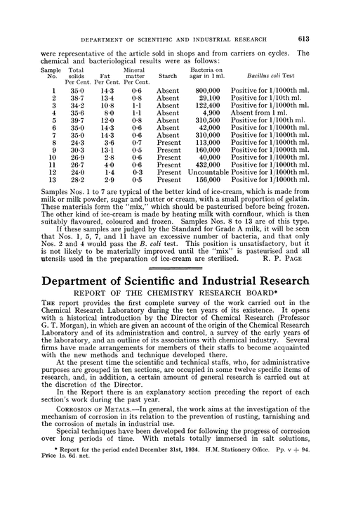 Department of Scientific and Industrial Research. Report of the Chemistry Research Board