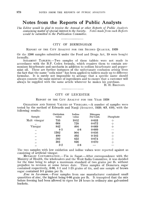 Notes from the Reports of Public Analysts