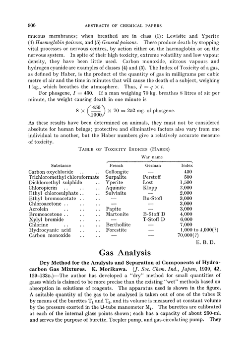 Gas analysis Analyst (RSC Publishing)