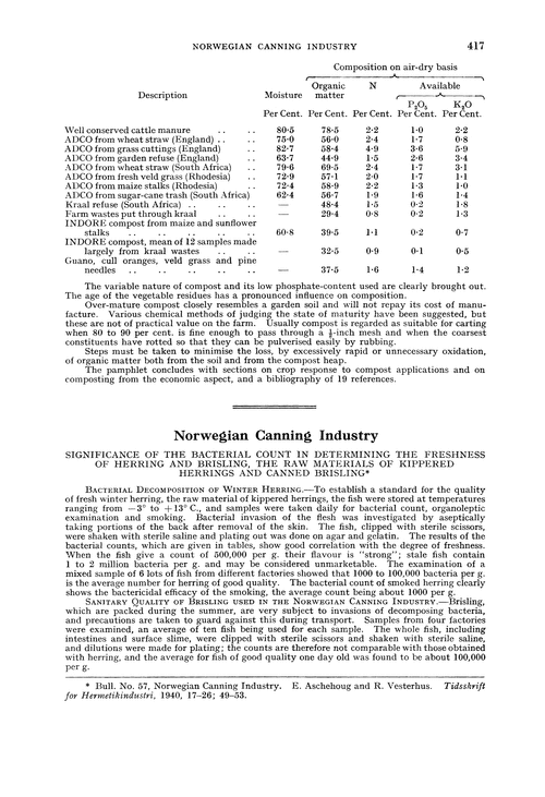 Norwegian Canning Industry. Significance of the bacterial count in determining the freshness of herring and brisling, the raw materials of kippered herrings and canned brisling