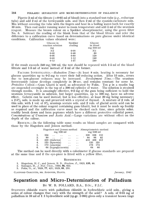 Separation and micro-determination of palladium