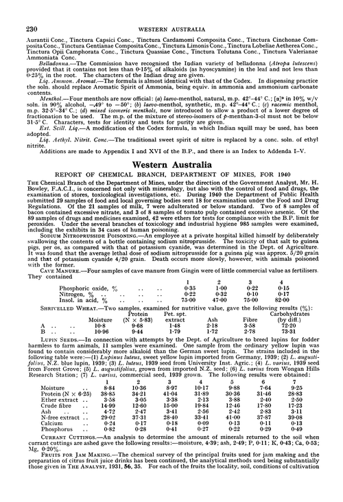 Western Australia. Report of Chemical Branch, Department of Mines, for 1940