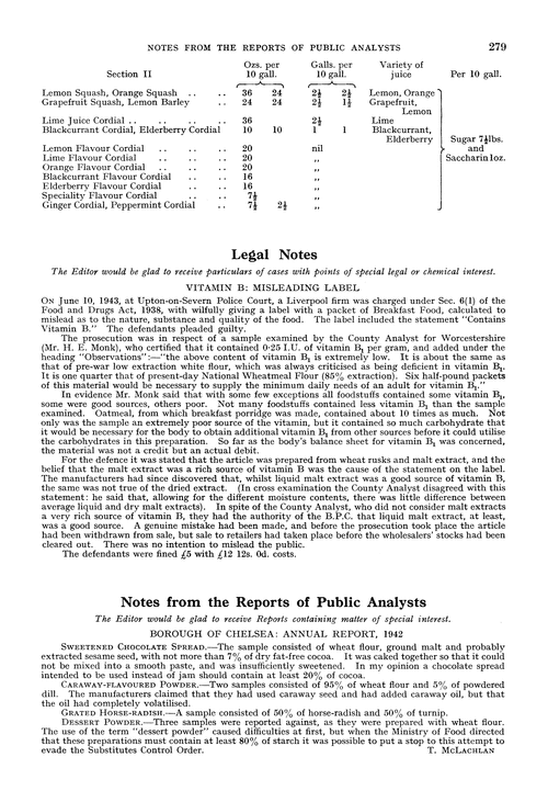 Notes from the Reports of Public Analysts