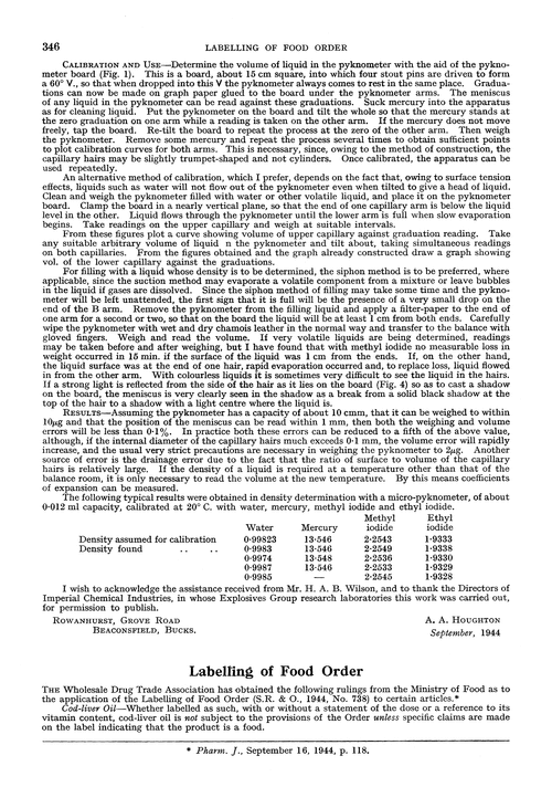 Labelling of Food Order