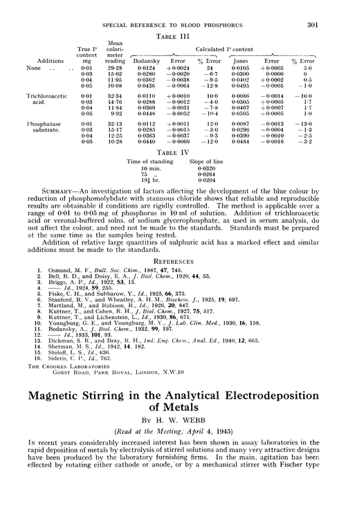 Magnetic stirring in the analytical electrodeposition of metals
