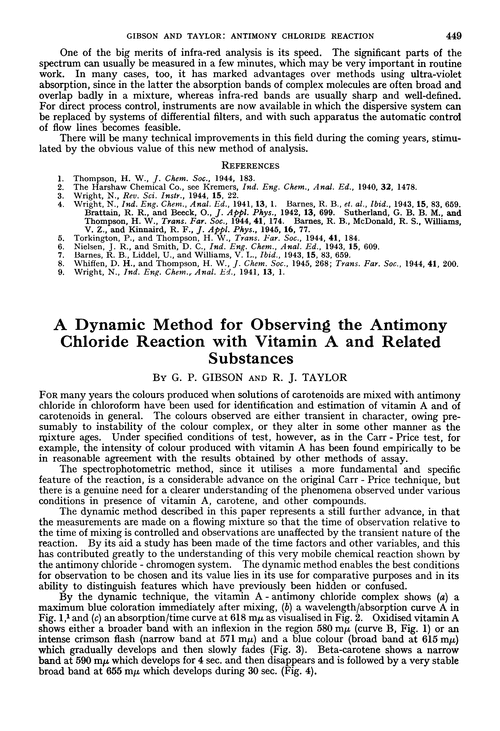 A dynamic method for observing the antimony chloride reaction with vitamin A and related substances