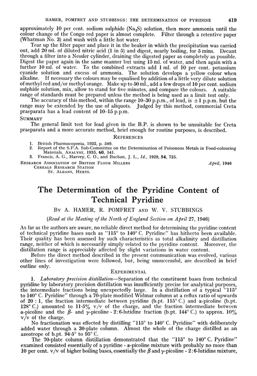 The determination of the pyridine content of technical pyridine