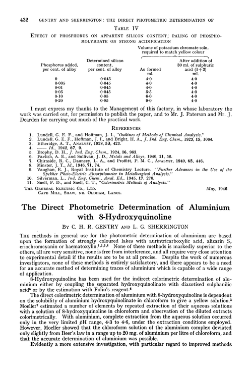 The direct photometric determination of aluminium with 8-hydroxyquinoline