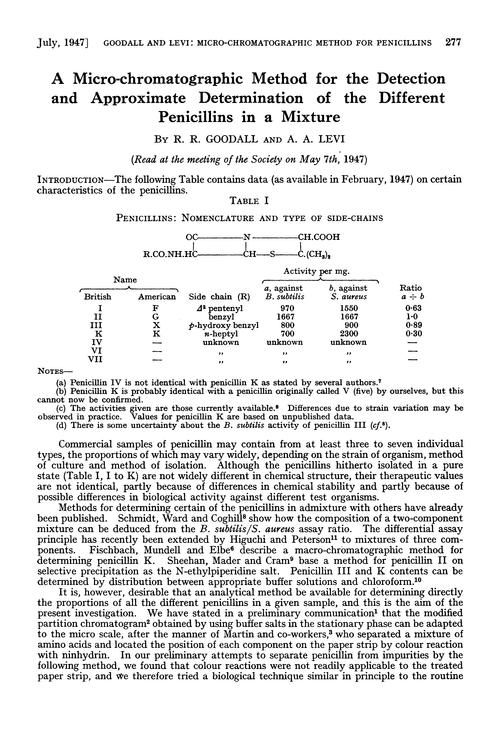 A micro-chromatographic method for the detection and approximate determination of the different penicillins in a mixture