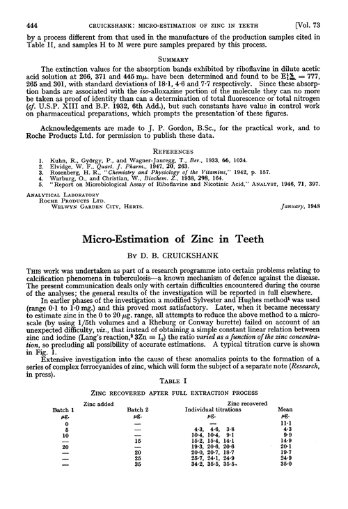 Micro-estimation of zinc in teeth