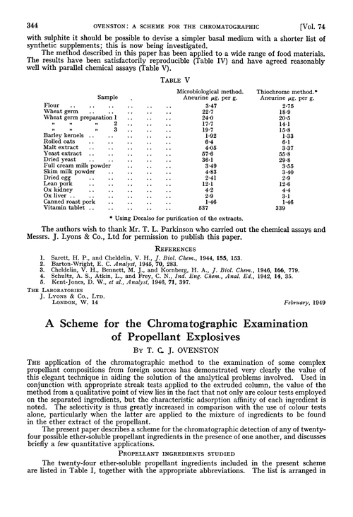 A scheme for the chromatographic examination of propellant explosives