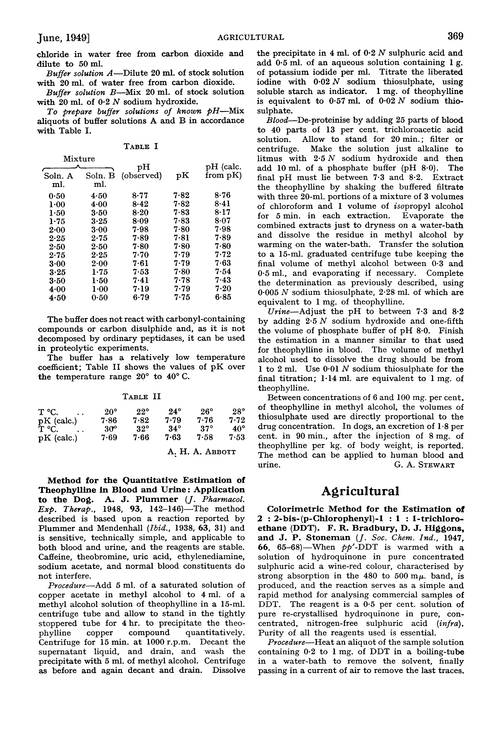 Abstracts of papers published in other journals. Agricultural