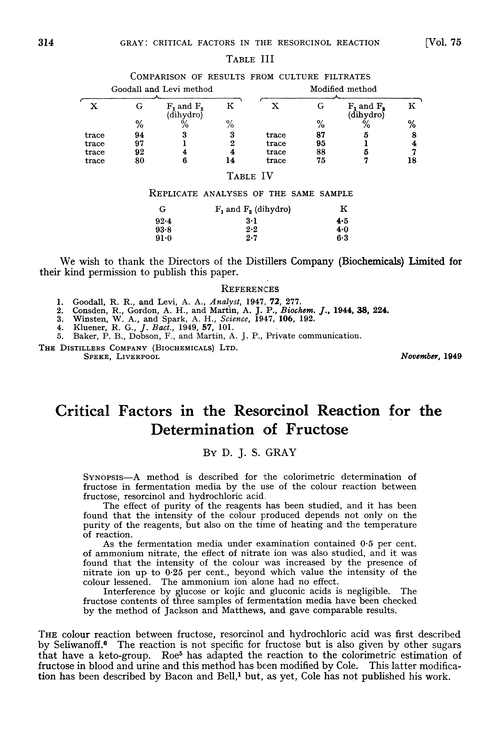 Critical factors in the resorcinol reaction for the determination of fructose