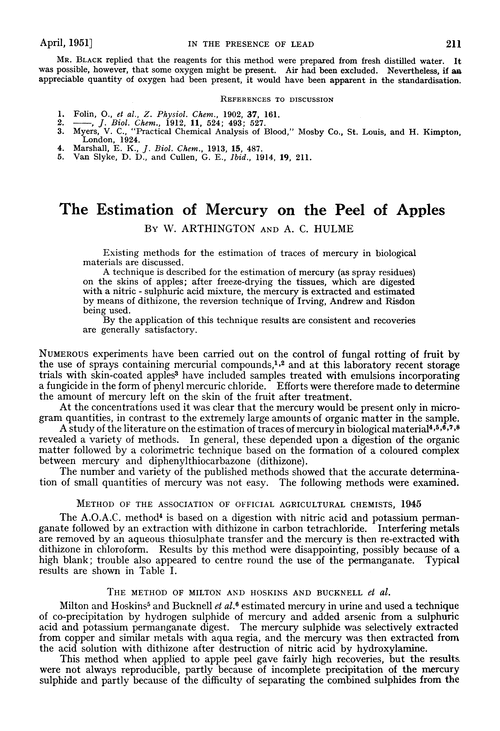 The estimation of mercury on the peel of apples