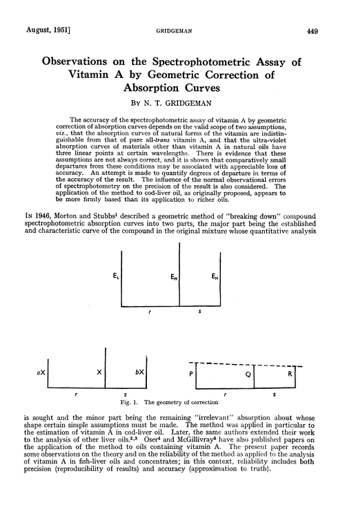 Observations on the spectrophotometric assay of vitamin A by geometric correction of absorption curves