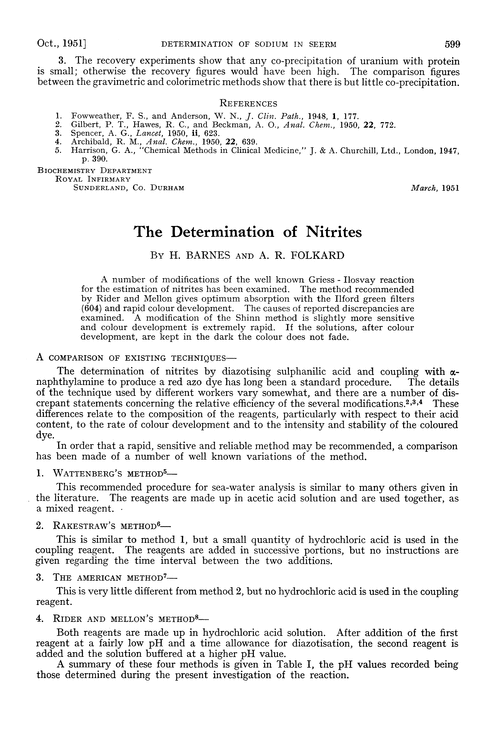 The determination of nitrites