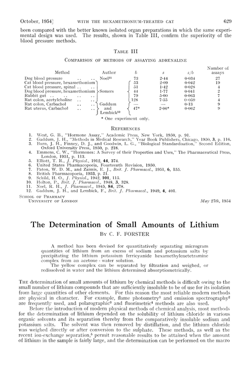 The determination of small amounts of lithium