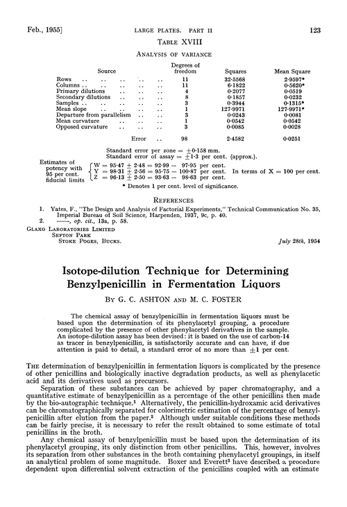 Isotope-dilution technique for determining benzylpenicillin in fermentation liquors