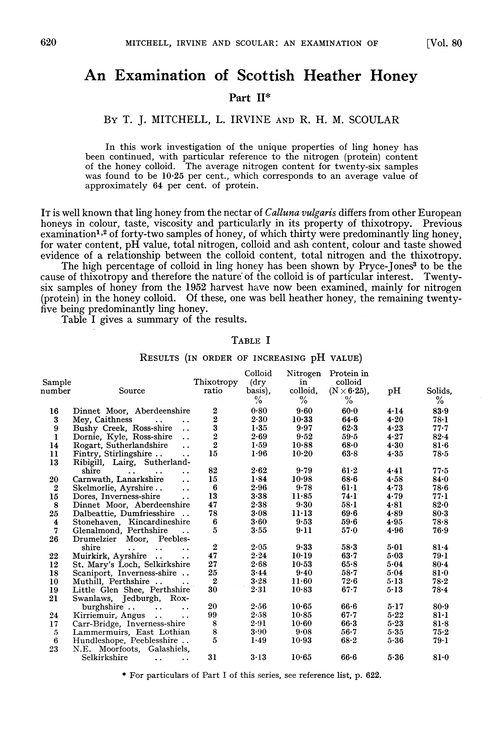 An examination of Scottish heather honey. Part II