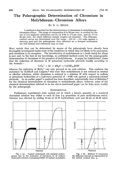 The polarographic determination of chromium in molybdenum-chromium alloys