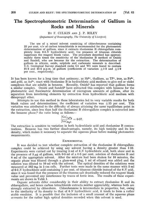 The spectrophotometric determination of gallium in rocks and minerals