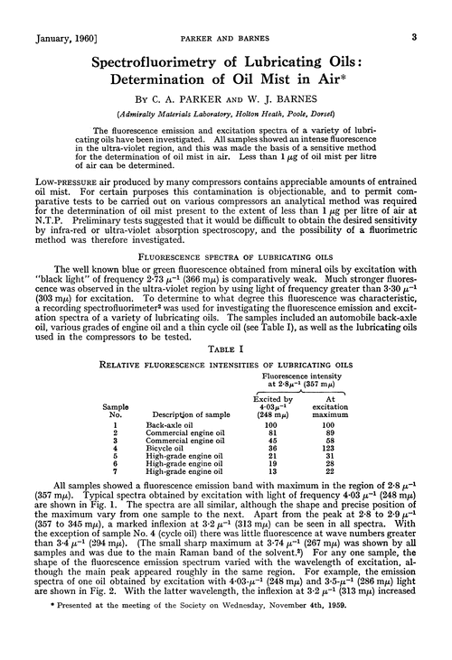 Spectrofluorimetry of lubricating oils: determination of oil mist in air