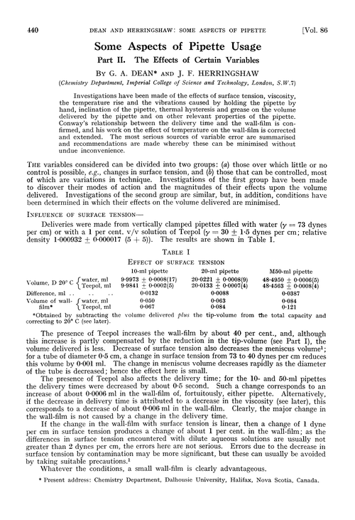 Some aspects of pipette usage. Part II. The effects of certain variables