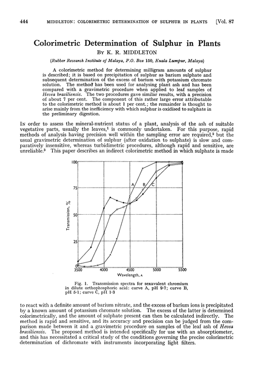 Colorimetric determination of sulphur in plants