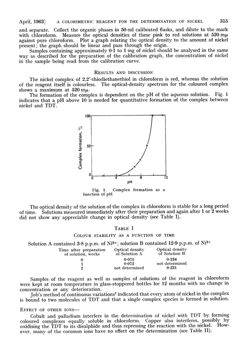 2,2′-Thiodiethanethiol as a colorimetric reagent for the determination of nickel