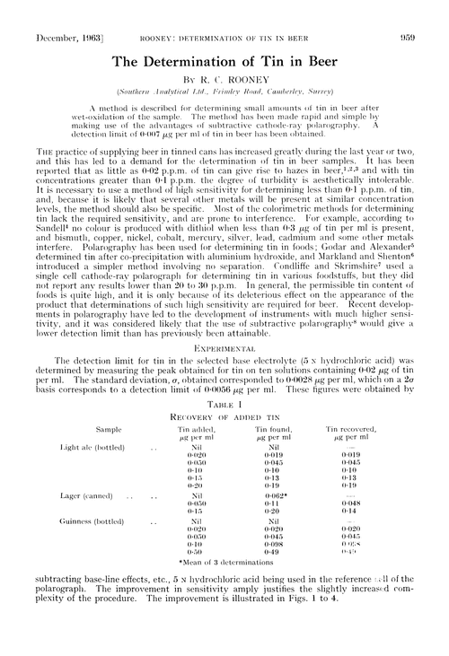 The determination of tin in beer