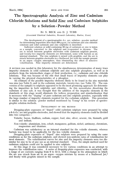 The spectrographic analysis of zinc and cadmium chloride solutions and solid zinc and cadmium sulphides by a solution-powder method