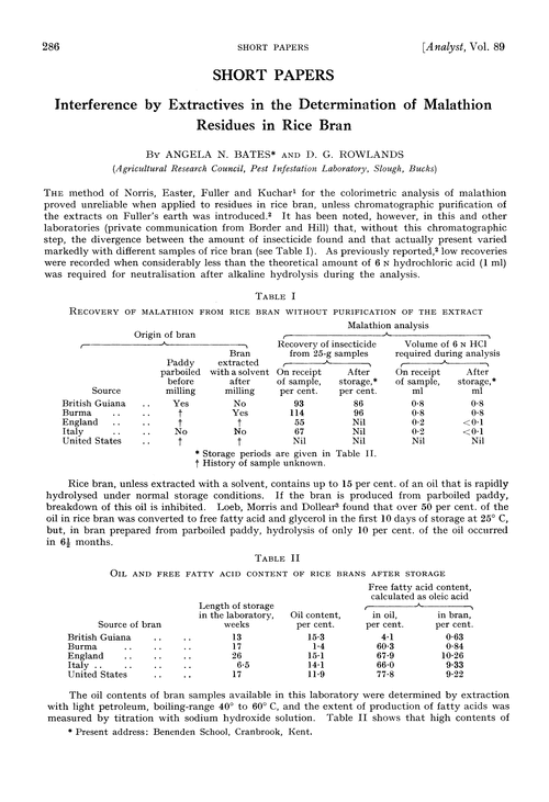 Interference by extractives in the determination of malathion residues in rice bran