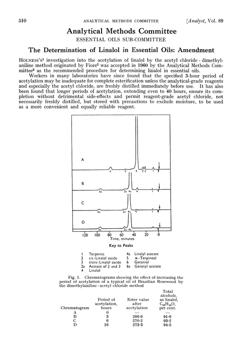 The determination of linalol in essential oils: amendment