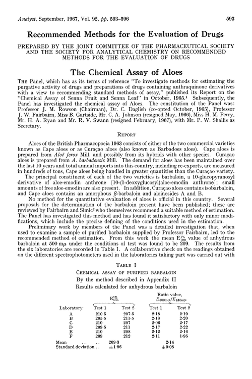 The chemical assay of Aloes