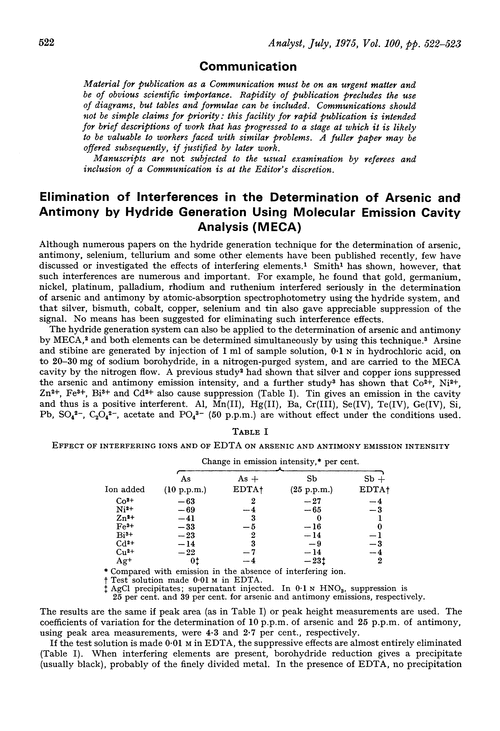 Communication. Elimination of interferences in the determination of arsenic and antimony by hydride generation using Molecular Emission Cavity Analysis (MECA)