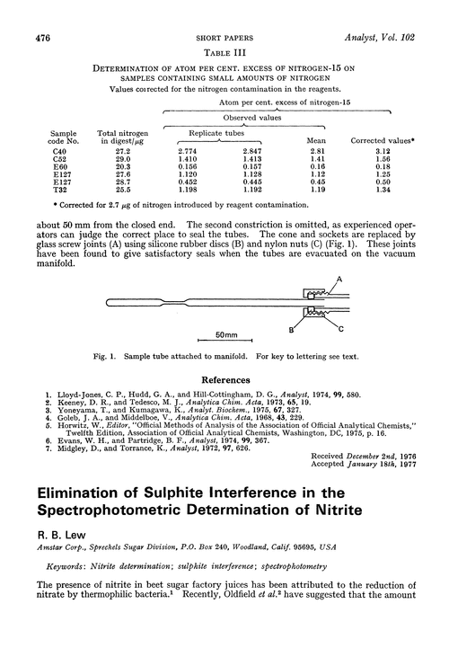 Elimination of sulphite interference in the spectrophotometric determination of nitrite