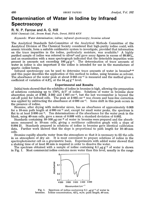 Determination of water in iodine by infrared spectroscopy