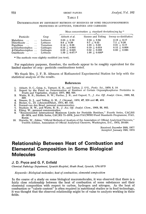 Relationship between heat of combustion and elemental composition in some biological molecules