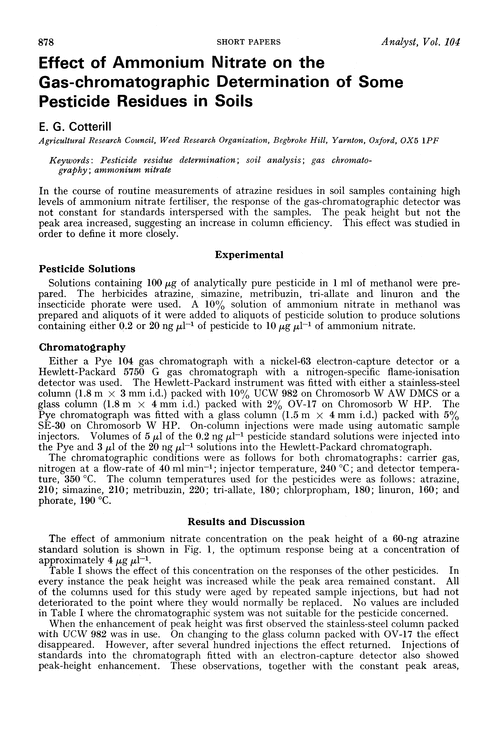 Effect of ammonium nitrate on the gas-chromatographic determination of some pesticide residues in soils