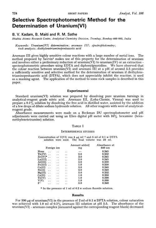 Selective spectrophotometric method for the determination of uranium(VI)