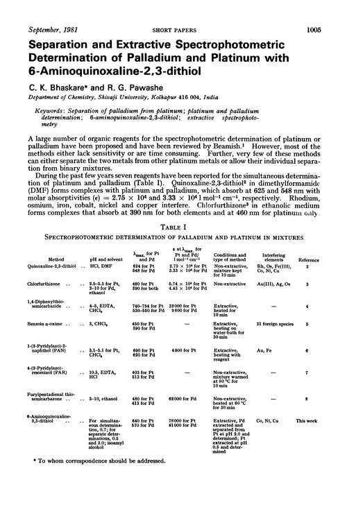 Separation and extractive spectrophotometric determination of palladium and platinum with 6-aminoquinoxaline-2,3-dithiol