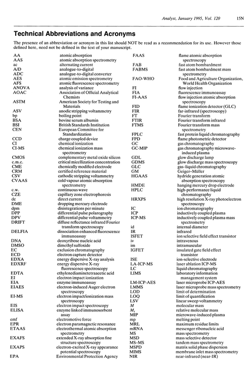 Technical abbreviations and acronyms