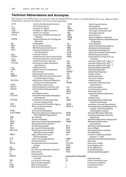 Technical abbreviations and acronyms - Analyst (RSC Publishing)