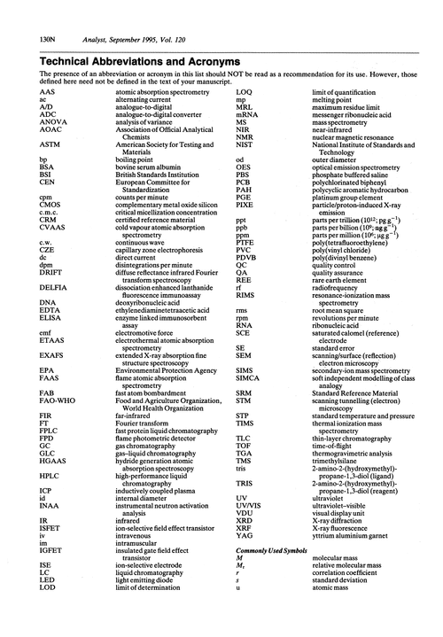 Technical abbreviations and acronyms