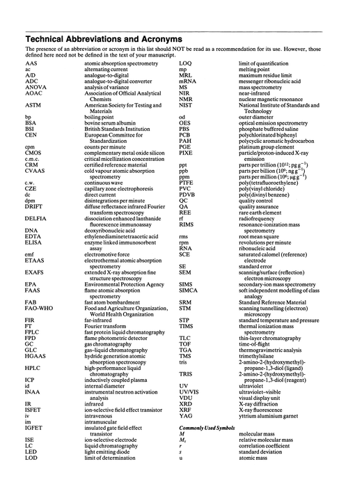 Technical abbreviations and acronyms