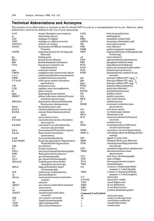 Technical abbreviations and acronyms