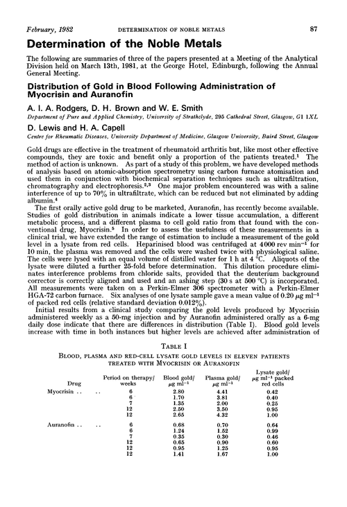 Determination of the noble metals