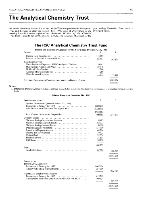 The Analytical Chemistry Trust